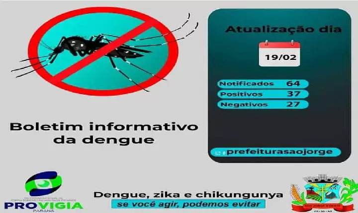 São Jorge d’ Oeste confirma 37 casos de dengue