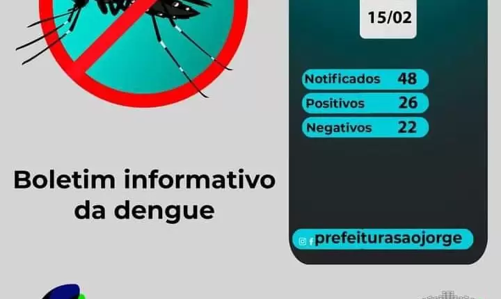 São Jorge d’Oeste tem 26 casos confirmados de dengue